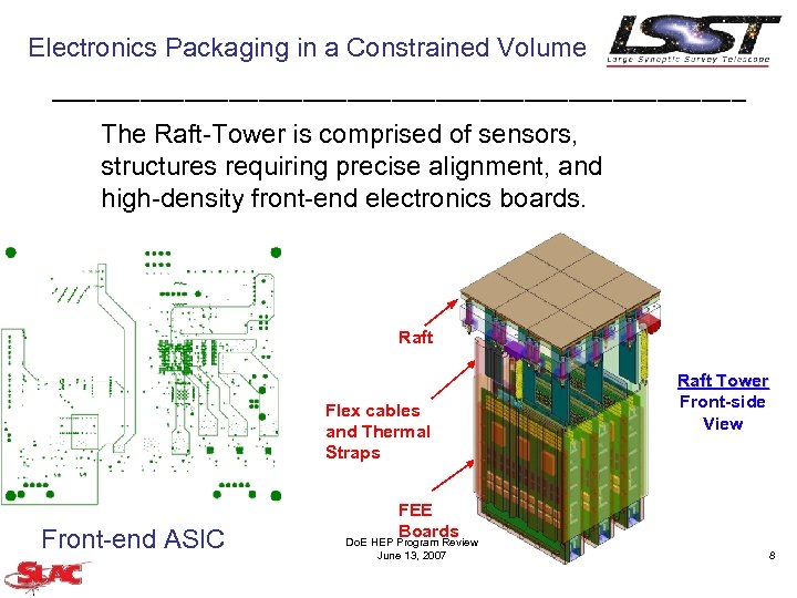 Electronics Packaging in a Constrained Volume ________________________ The Raft-Tower is comprised of sensors, structures