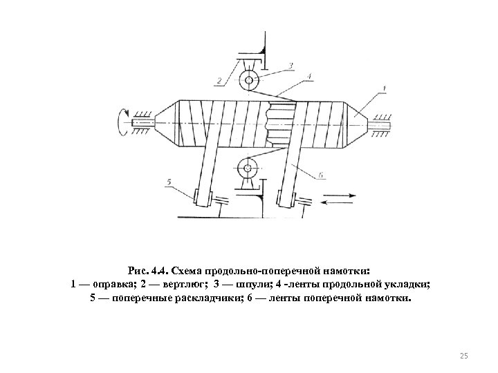 Продольно поперечная схема