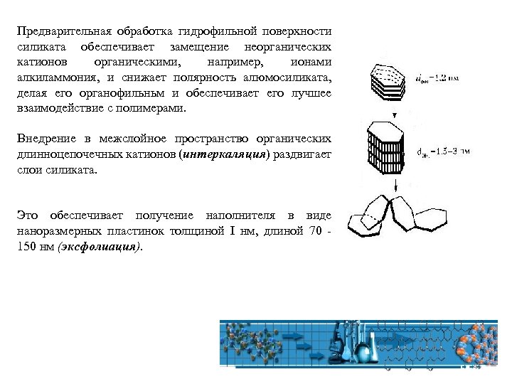 Предварительная обработка. Гидрофильные взаимодействия. Гидрофильный катионы. Технология изготовления на гидрофильных основах. Как правильно обрабатывать гидрофильные прокладки.