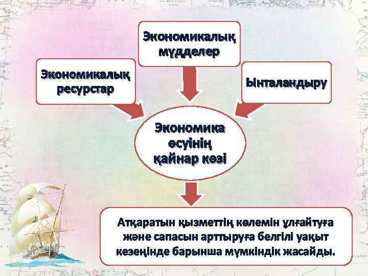 Экономикалық мүдделер Экономикалық ресурстар Ынталандыру Экономика өсуінің қайнар көзі Атқаратын қызметтің көлемін ұлғайтуға және