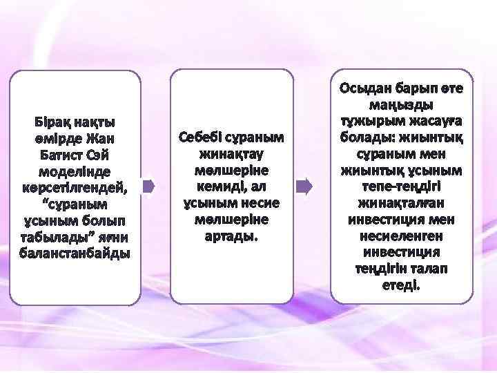 Бірақ нақты өмірде Жан Батист Сэй моделінде көрсетілгендей, “сұраным ұсыным болып табылады” яғни баланстанбайды