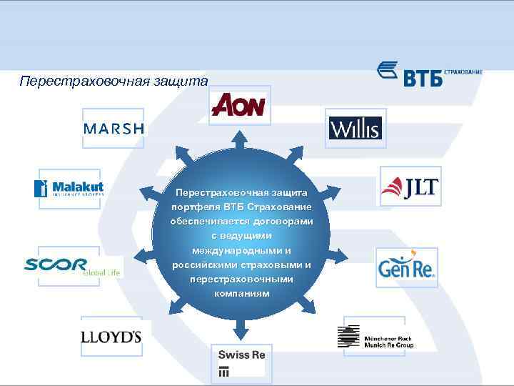 Перестраховочная защита портфеля ВТБ Страхование обеспечивается договорами с ведущими международными и российскими страховыми и
