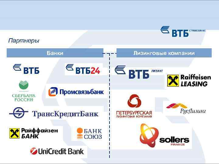 Партнеры Банки Лизинговые компании 