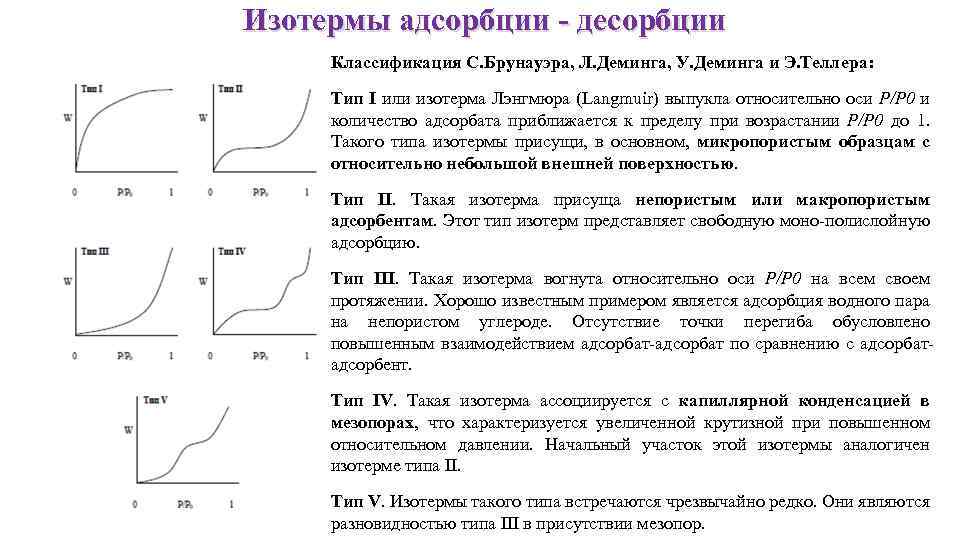 Методы беггс и брила хейгедорна и брауна применяются для расчетов