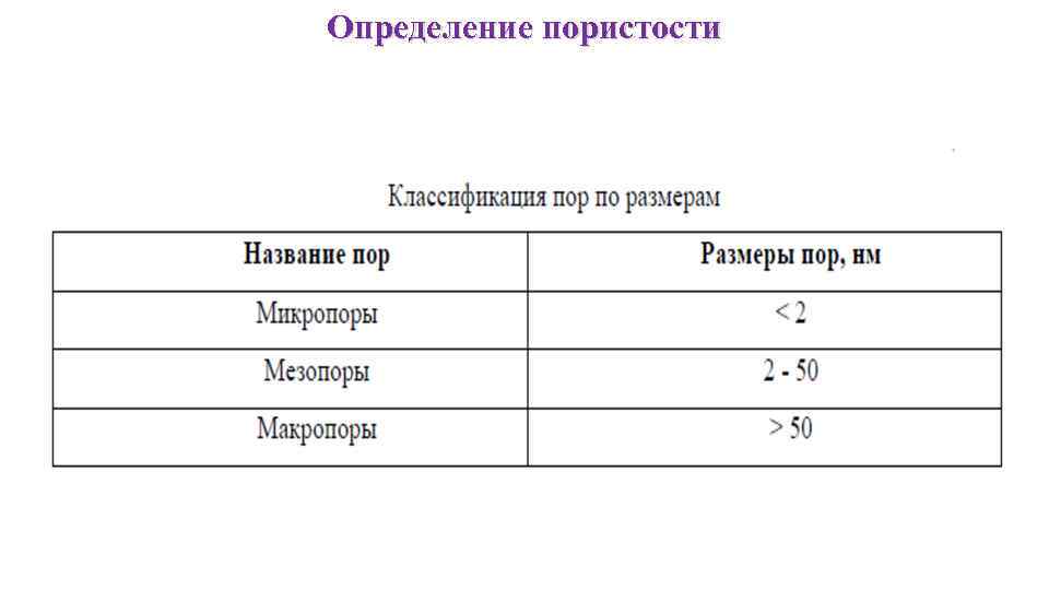 Определение пористости 