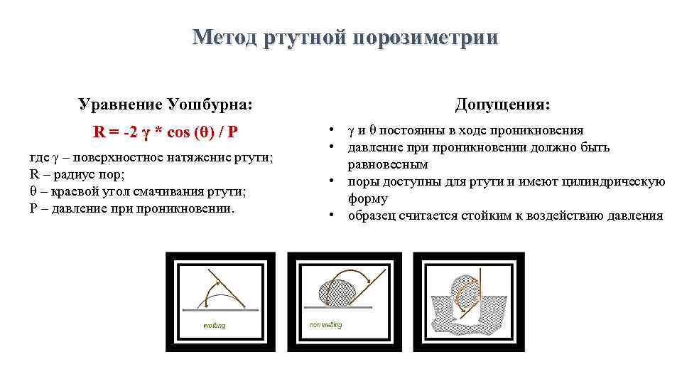 Метод ртутной порозиметрии Уравнение Уошбурна: Допущения: R = -2 γ * cos (θ) /