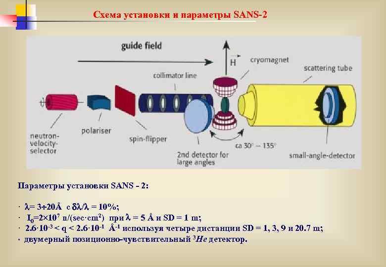 Схема установки и параметры SANS-2 Параметры установки SANS - 2: · = 3 20Å