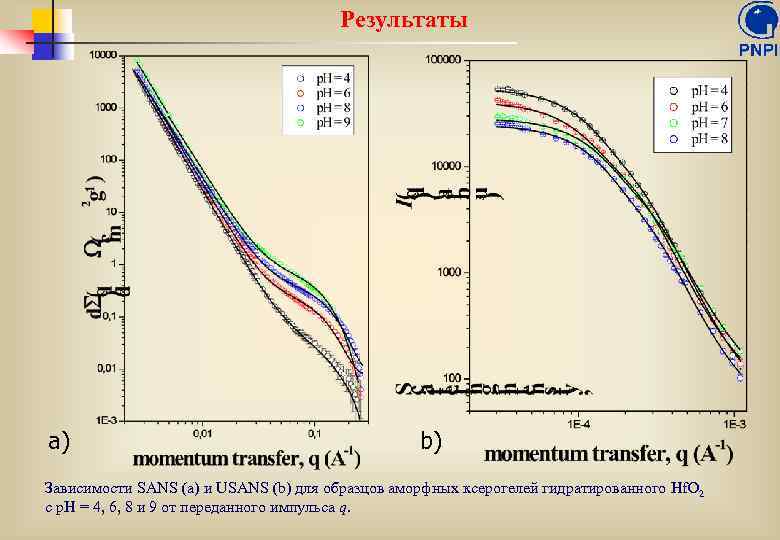 Результаты a) b) Зависимости SANS (a) и USANS (b) для образцов аморфных ксерогелей гидратированного