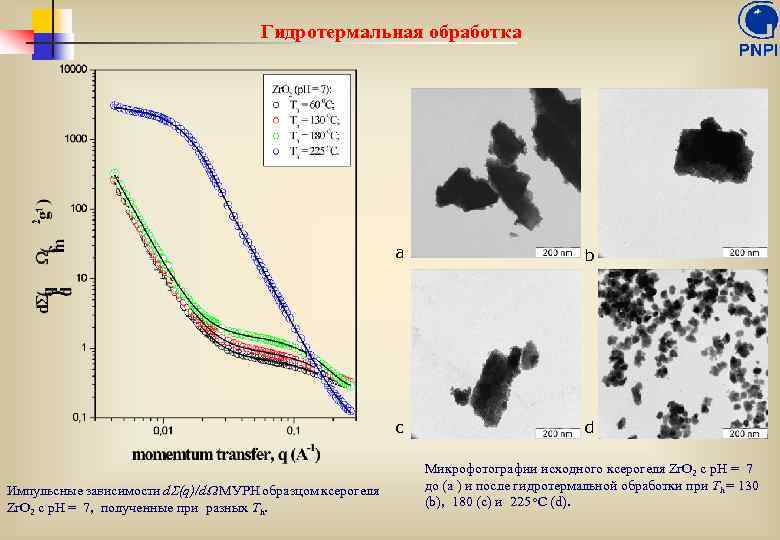 Гидротермальная обработка a c Импульсные зависимости d (q)/d МУРН образцом ксерогеля Zr. O 2