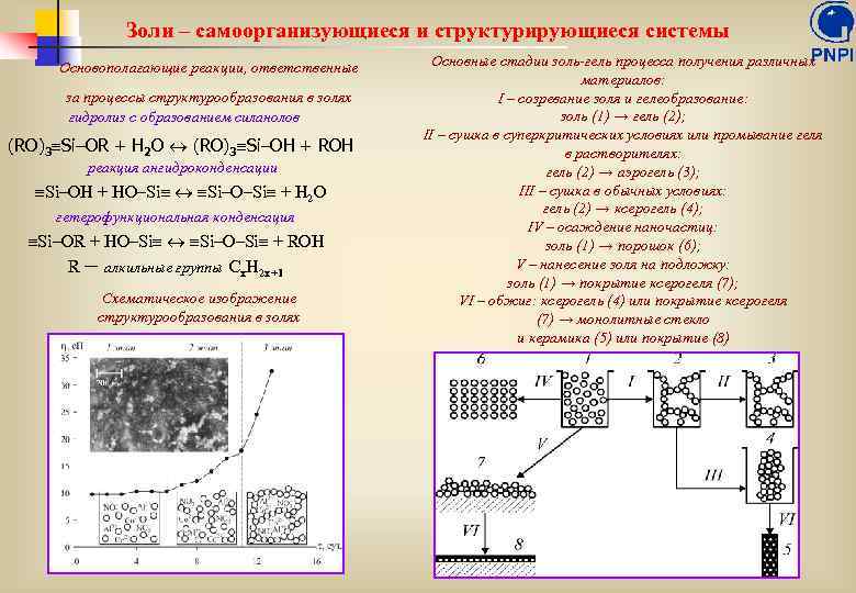 Золи – самоорганизующиеся и структурирующиеся системы Основополагающие реакции, ответственные за процессы структурообразования в золях