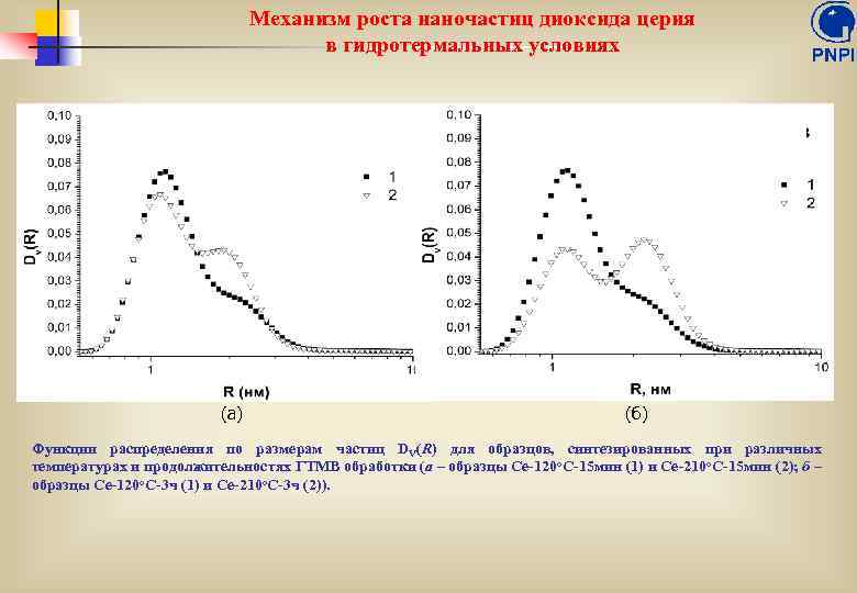 Механизм роста наночастиц диоксида церия в гидротермальных условиях (а) (б) Функции распределения по размерам