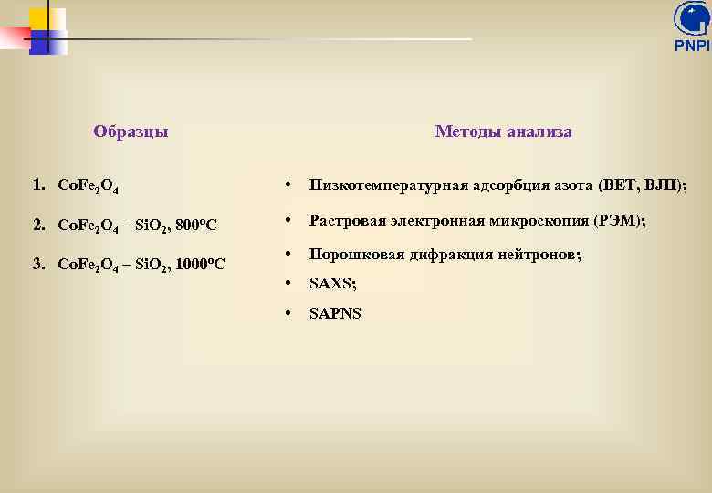 Образцы Методы анализа 1. Co. Fe 2 O 4 • Низкотемпературная адсорбция азота (BET,