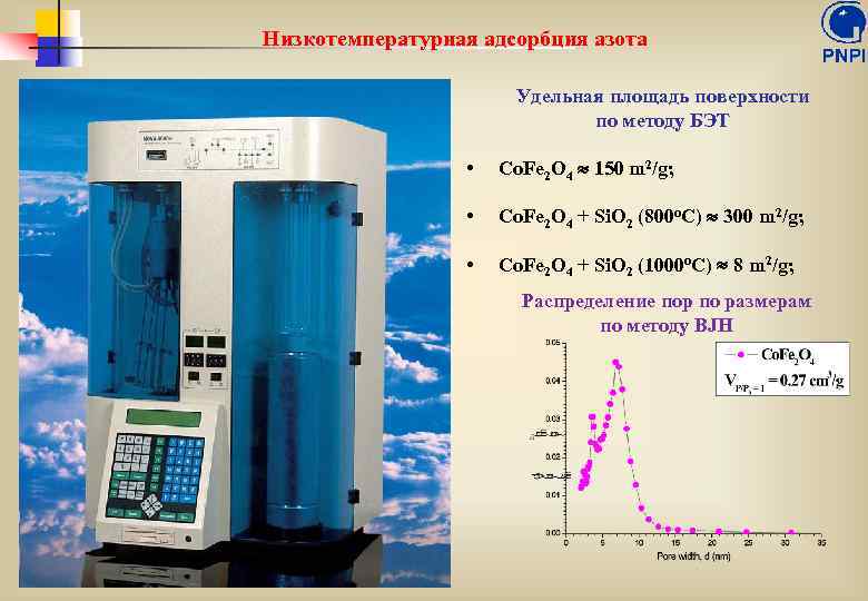 Низкотемпературная адсорбция азота Удельная площадь поверхности по методу БЭТ • Co. Fe 2 O