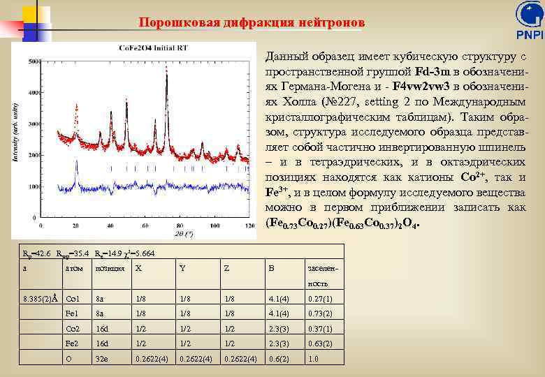 Порошковая дифракция нейтронов Данный образец имеет кубическую структуру с пространственной группой Fd-3 m в