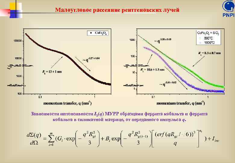 Малоугловое рассеяние рентгеновских лучей Зависимости интенсивности IS(q) МУРР образцами феррита кобальта в силикатной матрице,