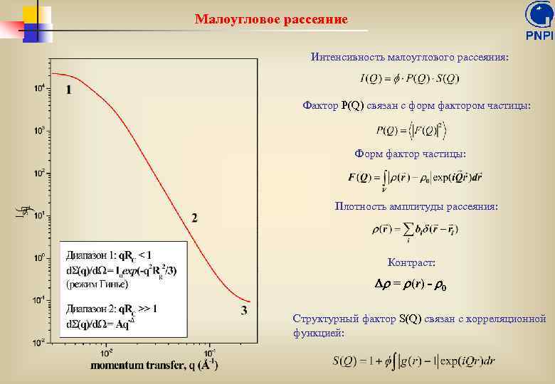 Малоугловое рассеяние Интенсивность малоуглового рассеяния: Фактор P(Q) связан с форм фактором частицы: Форм фактор