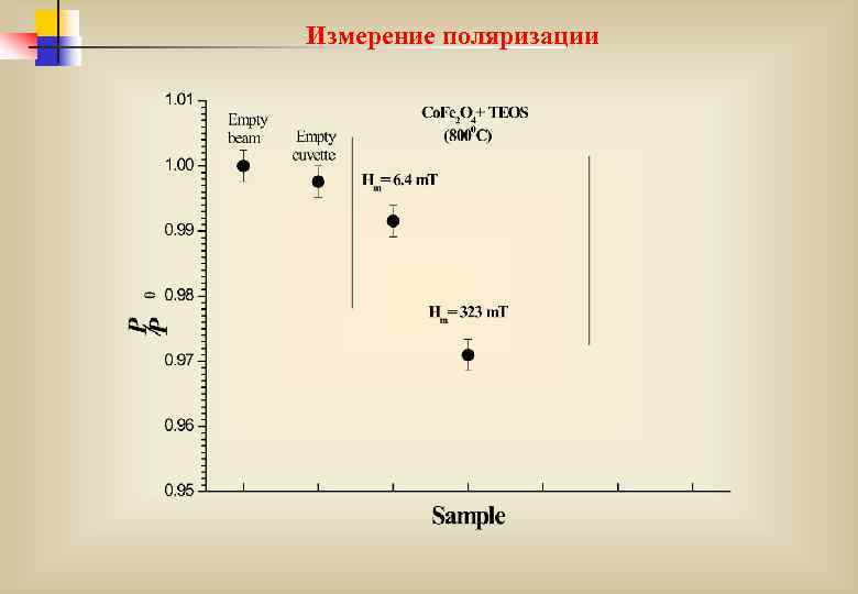 Измерение поляризации 