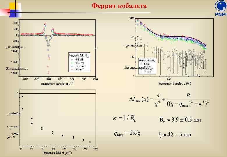 Феррит кобальта Rc 3. 9 0. 5 nm qmax = 2 / 42 5