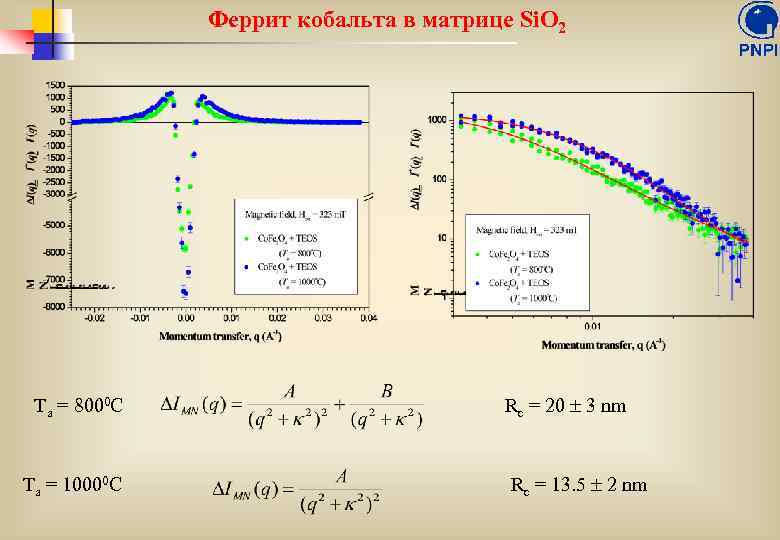 Феррит кобальта в матрице Si. O 2 Ta = 8000 C Ta = 10000