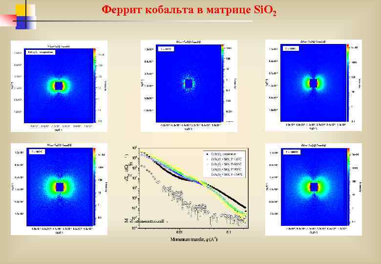 Феррит кобальта в матрице Si. O 2 