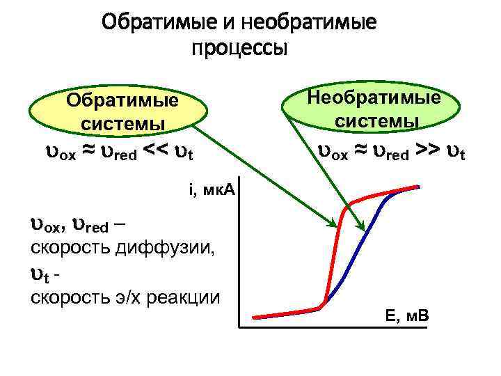 Обратимые и необратимые процессы Необратимые системы Обратимые системы ox ≈ red << t ox