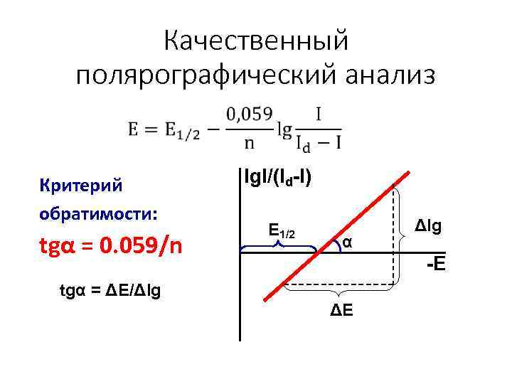 Качественный полярографический анализ Критерий обратимости: tgα = 0. 059/n lg. I/(Id-I) E 1/2 α