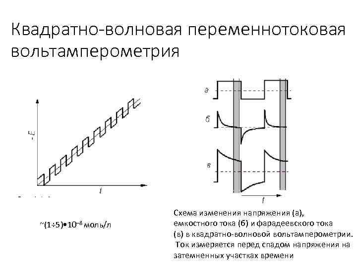 Волновая схема взрывания