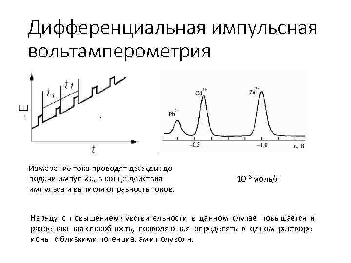 Дифференциальная импульсная вольтамперометрия Измерение тока проводят дважды: до подачи импульса, в конце действия импульса