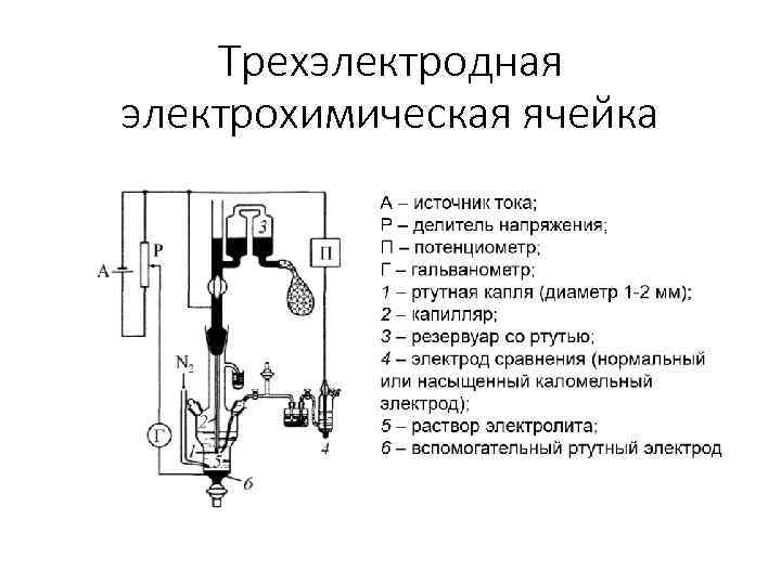 Трехэлектродная электрохимическая ячейка 