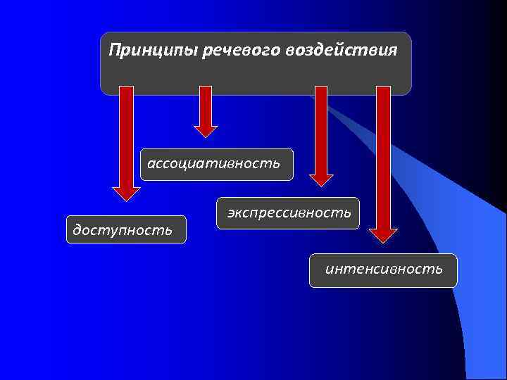 Приемы речевого воздействия в газетных публикациях проект