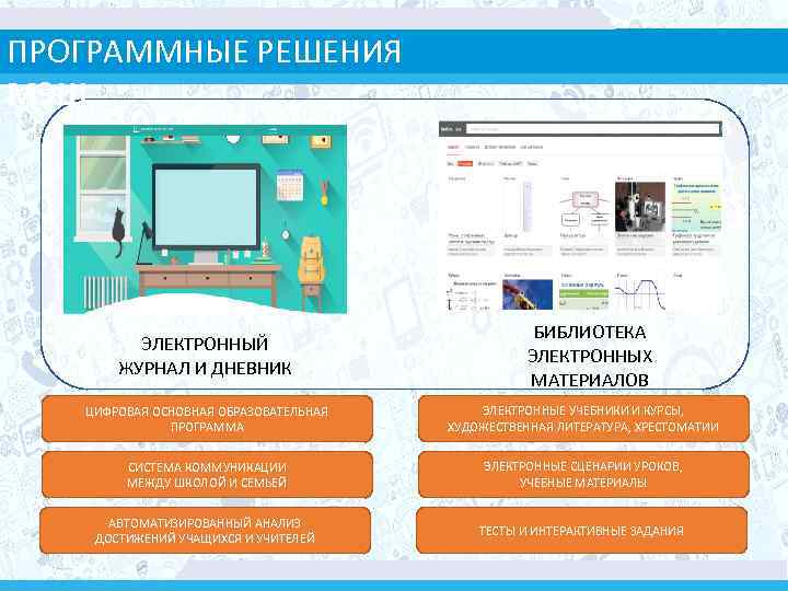 ПРОГРАММНЫЕ РЕШЕНИЯ МЭШ ЭЛЕКТРОННЫЙ ЖУРНАЛ И ДНЕВНИК БИБЛИОТЕКА ЭЛЕКТРОННЫХ МАТЕРИАЛОВ ЦИФРОВАЯ ОСНОВНАЯ ОБРАЗОВАТЕЛЬНАЯ ПРОГРАММА