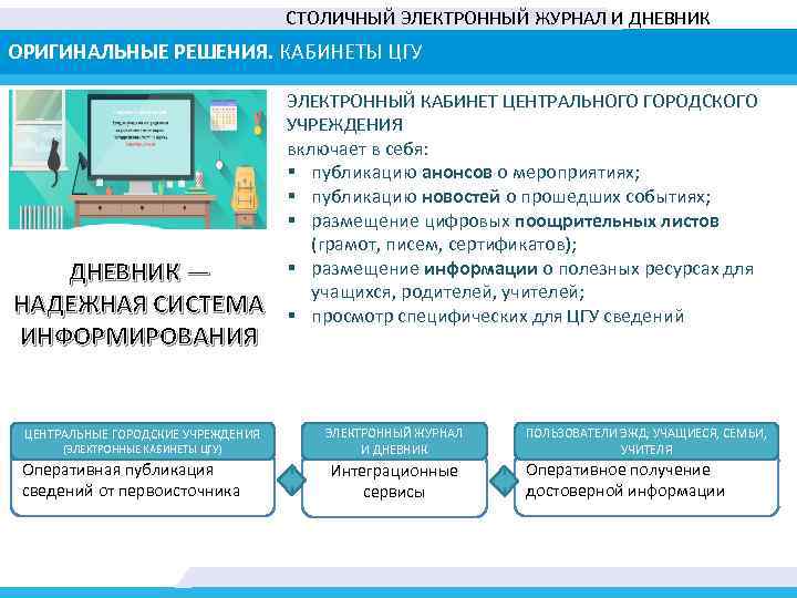 СТОЛИЧНЫЙ ЭЛЕКТРОННЫЙ ЖУРНАЛ И ДНЕВНИК ОРИГИНАЛЬНЫЕ РЕШЕНИЯ. КАБИНЕТЫ ЦГУ ДНЕВНИК — НАДЕЖНАЯ СИСТЕМА ИНФОРМИРОВАНИЯ