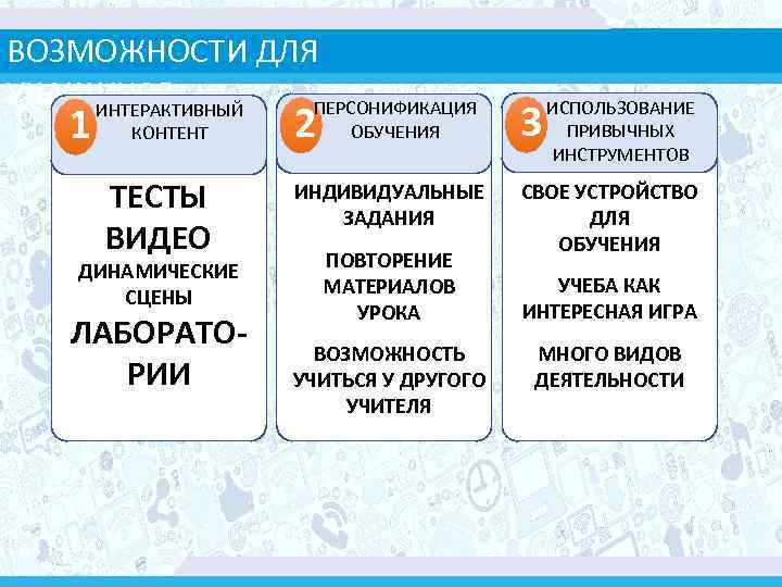 ВОЗМОЖНОСТИ ДЛЯ УЧАЩИХСЯ ПЕРСОНИФИКАЦИЯ ИНТЕРАКТИВНЫЙ 1 КОНТЕНТ ТЕСТЫ ВИДЕО ДИНАМИЧЕСКИЕ СЦЕНЫ ЛАБОРАТОРИИ 2 ОБУЧЕНИЯ