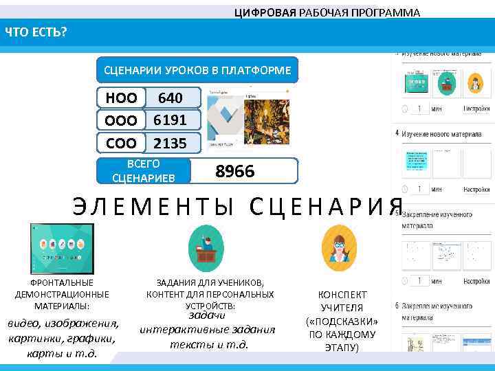 ЦИФРОВАЯ РАБОЧАЯ ПРОГРАММА ЧТО ЕСТЬ? СЦЕНАРИИ УРОКОВ В ПЛАТФОРМЕ НОО 640 ООО 6191 СОО