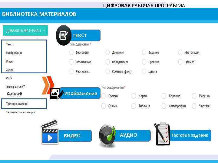 ЦИФРОВАЯ РАБОЧАЯ ПРОГРАММА БИБЛИОТЕКА МАТЕРИАЛОВ ТЕКСТ Сценарий Изображение ВИДЕО АУДИО Тестовое задание 