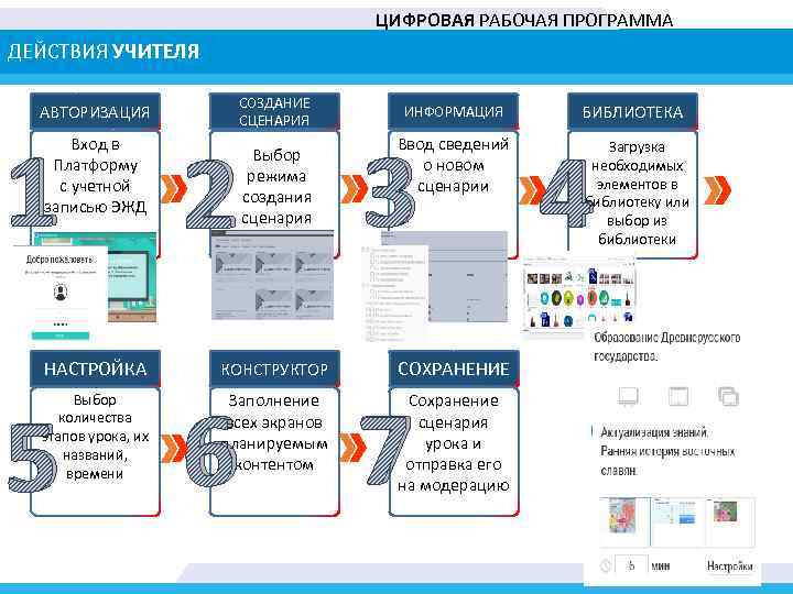 ЦИФРОВАЯ РАБОЧАЯ ПРОГРАММА ДЕЙСТВИЯ УЧИТЕЛЯ АВТОРИЗАЦИЯ 1 Вход в Платформу с учетной записью ЭЖД