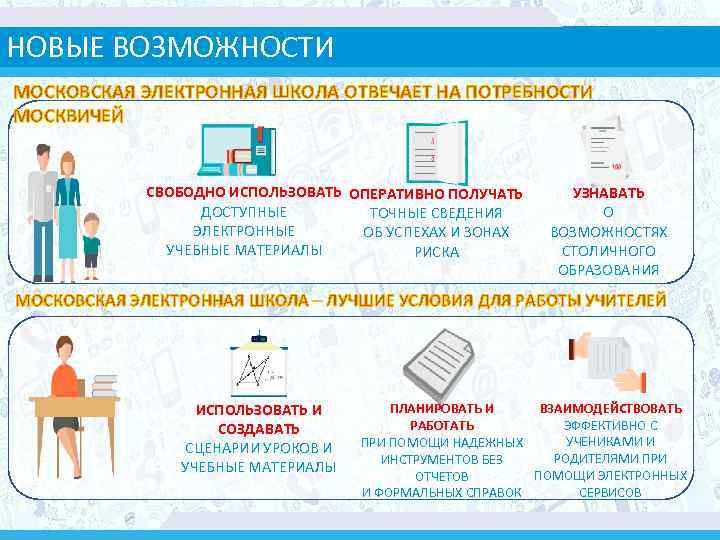 НОВЫЕ ВОЗМОЖНОСТИ МОСКОВСКАЯ ЭЛЕКТРОННАЯ ШКОЛА ОТВЕЧАЕТ НА ПОТРЕБНОСТИ МОСКВИЧЕЙ СВОБОДНО ИСПОЛЬЗОВАТЬ ОПЕРАТИВНО ПОЛУЧАТЬ ДОСТУПНЫЕ