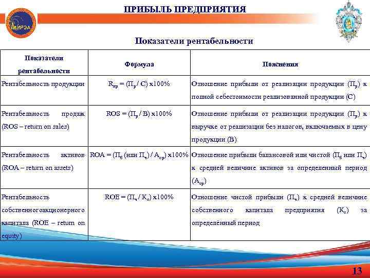 ПРИБЫЛЬ ПРЕДПРИЯТИЯ Показатели рентабельности Рентабельность продукции Формула Пояснения Rпр = (Пр / С) х100%