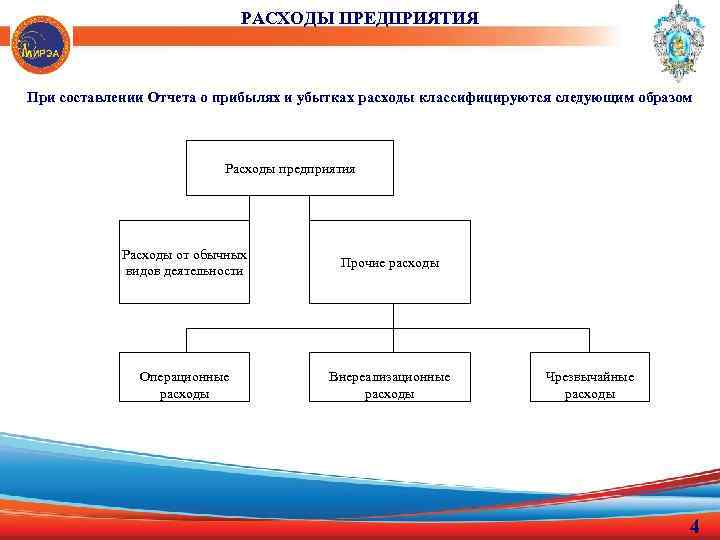 РАСХОДЫ ПРЕДПРИЯТИЯ При составлении Отчета о прибылях и убытках расходы классифицируются следующим образом Расходы