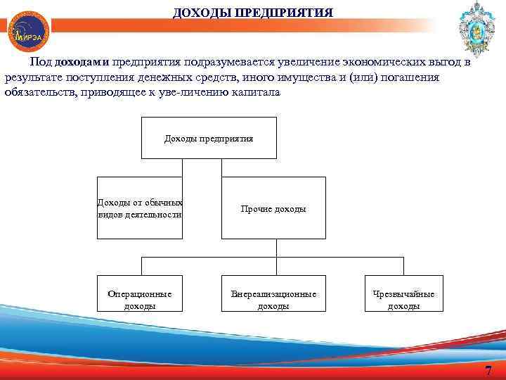 ДОХОДЫ ПРЕДПРИЯТИЯ Под доходами предприятия подразумевается увеличение экономических выгод в результате поступления денежных средств,