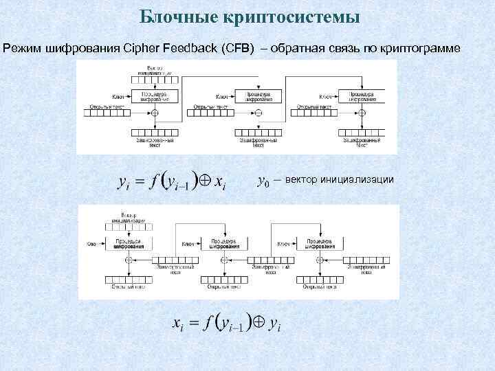 Схема шифрованной связи