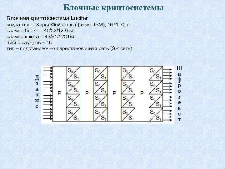 Блочные криптосистемы Блочная криптосистема Lucifer создатель – Хорст Фейстель (фирма IBM), 1971 -73 гг.
