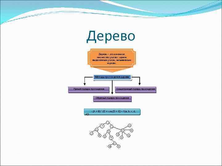 Дерево – это конечное множество узлов с одним выделенным узлом, называемым корнем. Методы прохождения