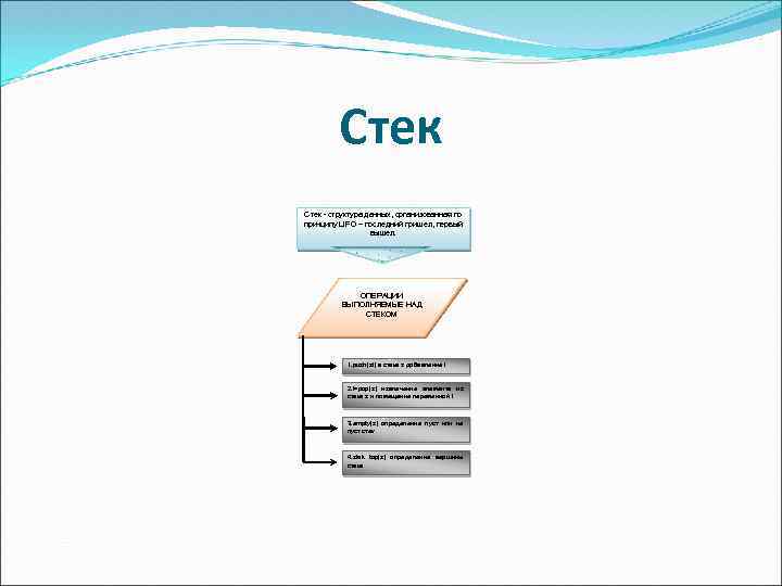 Стек - структура данных, организованная по принципу LIFO – последний пришел, первый вышел. ОПЕРАЦИИ