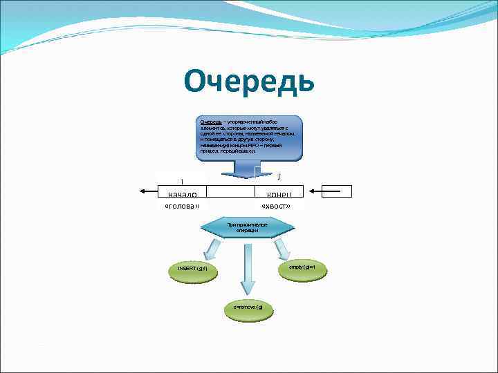 Очередь – упорядоченный набор элементов, которые могут удаляться с одной ее стороны, называемой началом,