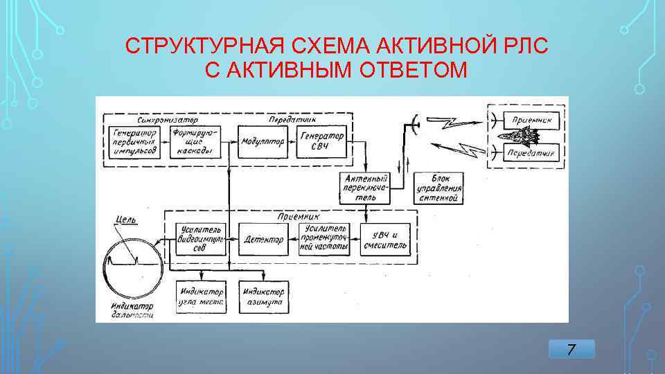 Структурная схема рлс фуркэ