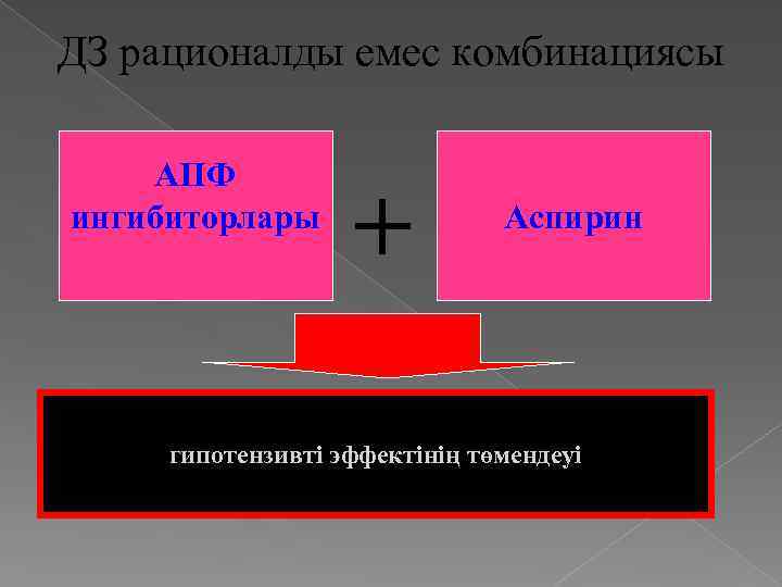 ДЗ рационалды емес комбинациясы АПФ ингибиторлары + Аспирин гипотензивті эффектінің төмендеуі 