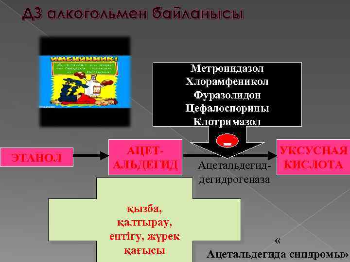 ДЗ алкогольмен байланысы Метронидазол Хлорамфеникол Фуразолидон Цефалоспорины Клотримазол ЭТАНОЛ АЦЕТАЛЬДЕГИД қызба, қалтырау, ентігу, жүрек