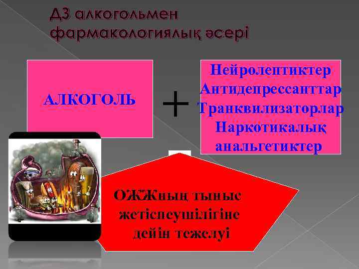 ДЗ алкогольмен фармакологиялық әсері АЛКОГОЛЬ + Нейролептиктер Антидепрессанттар Транквилизаторлар Наркотикалық анальгетиктер ОЖЖның тыныс жетіспеушілігіне