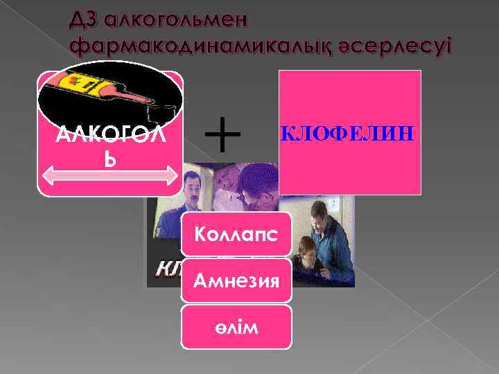 ДЗ алкогольмен фармакодинамикалық әсерлесуі АЛКОГОЛ Ь + КЛОФЕЛИН Коллапс Амнезия өлім 